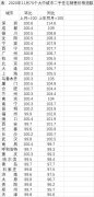 35城房价一年间：深圳涨幅最大，8省会低于一年前